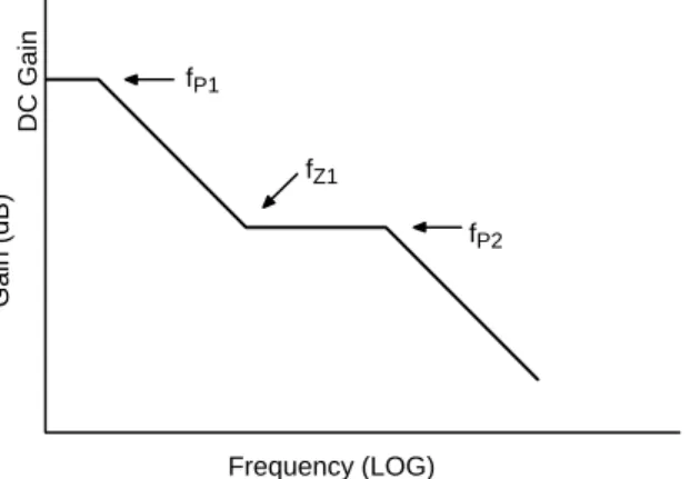Figure 27. Bode Plot of the Compensation Network Shown in Figure 26Frequency (LOG)fP1Gain (dB)DC GainfZ1f P2 V SW 電圧制限 昇$MÈt V SW X最g電$最g p#電$4p#Tq7 順方/電$¯R?b J設定w)Tq7標準的1順方/電$ PQM9Tq7 0.5 V 超高速OÉ OTq7 0.8 V  ,-.MÈtX